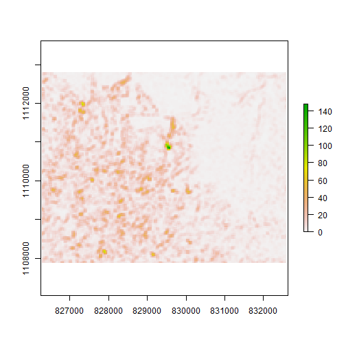 contrast of GLCM texture contrast of GLCM texture