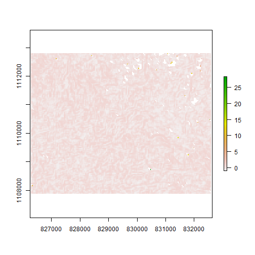correlation of GLCM texture correlation of GLCM texture