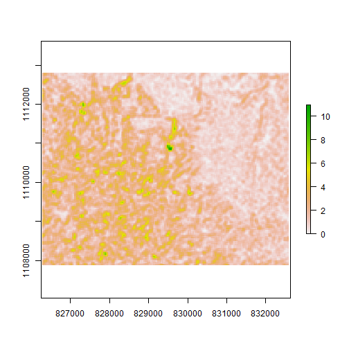 dissimilarity of GLCM texture dissimilarity of GLCM texture