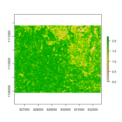 entropy of GLCM texture entropy of GLCM texture