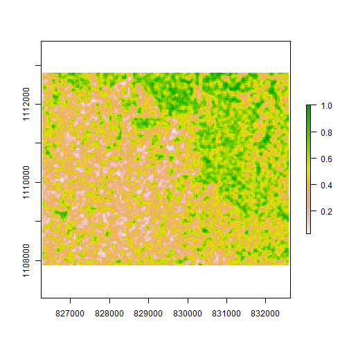 homogeneity of GLCM texture homogeneity of GLCM texture
