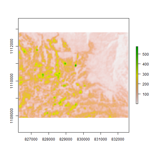 variance of GLCM texture variance of GLCM texture