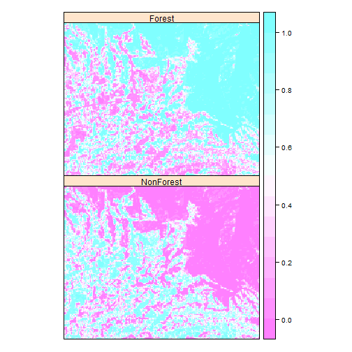 Predicted probabilities of each class Predicted probabilities of each class