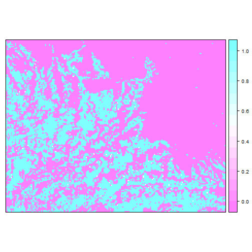 Predicted classes Predicted classes